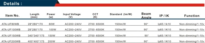 IP65 Microwave Warehouse Lighting 100W 150W 200W 240W 190lm/W UFO LED High Bay Light 5 Years Warranty