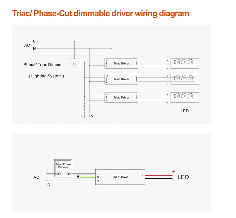 60W 80W Constant Current Waterproof LED Triac Dimmable Power Supply